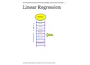 Linear Regression reviews