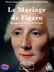 Beaumarchais - Le Mariage de Figaro - Résumé & Fiche de lecture sinopsis y comentarios