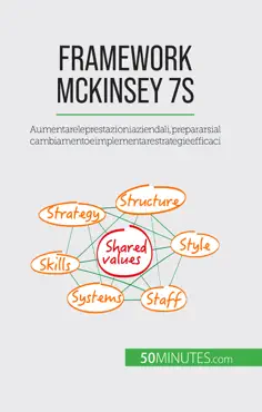 framework mckinsey 7s book cover image