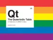 The Queeriodic Table synopsis, comments