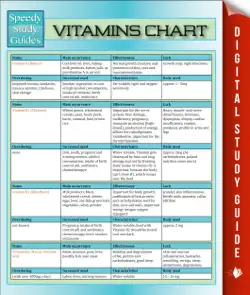 vitamins chart book cover image