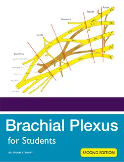 brachial plexus for students book cover image