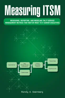 measuring itsm book cover image