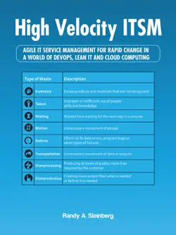 high velocity itsm book cover image